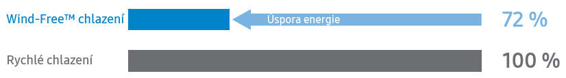 uspora-energie